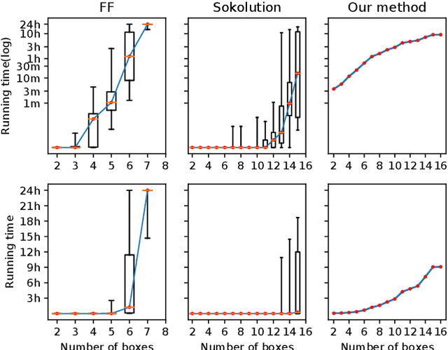 Figure 4 for Solving Hard AI Planning Instances Using Curriculum-Driven Deep Reinforcement Learning