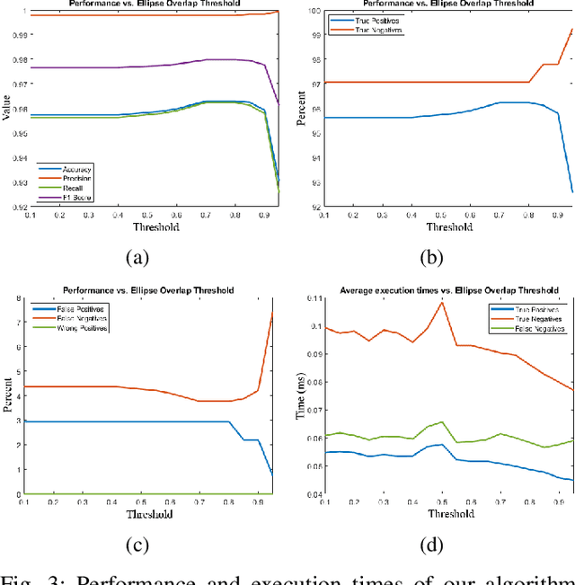 Figure 2 for Real-Time Ellipse Detection for Robotics Applications