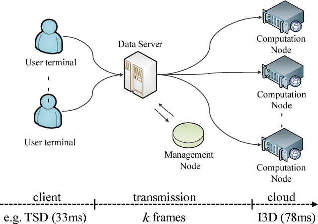 Figure 2 for Temporal Sequence Distillation: Towards Few-Frame Action Recognition in Videos