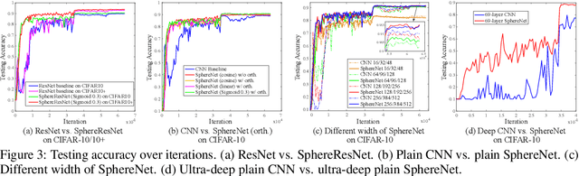 Figure 4 for Deep Hyperspherical Learning