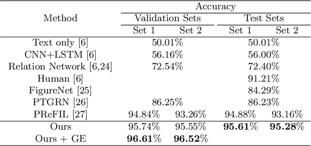 Figure 4 for Graph-based Heuristic Search for Module Selection Procedure in Neural Module Network