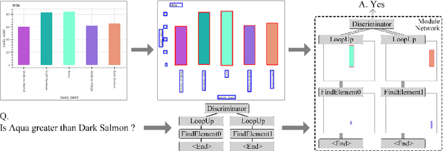 Figure 1 for Graph-based Heuristic Search for Module Selection Procedure in Neural Module Network