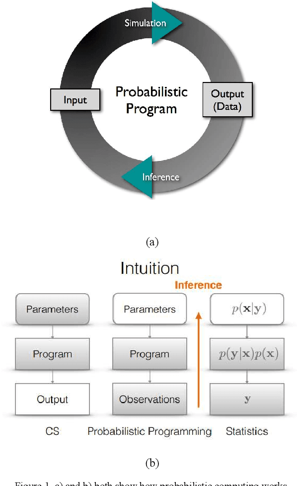 Figure 1 for Principles of Stochastic Computing: Fundamental Concepts and Applications