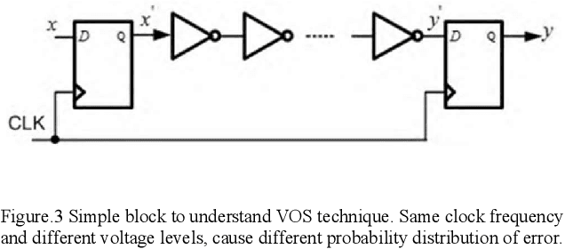 Figure 3 for Principles of Stochastic Computing: Fundamental Concepts and Applications