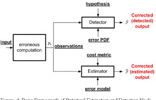 Figure 4 for Principles of Stochastic Computing: Fundamental Concepts and Applications