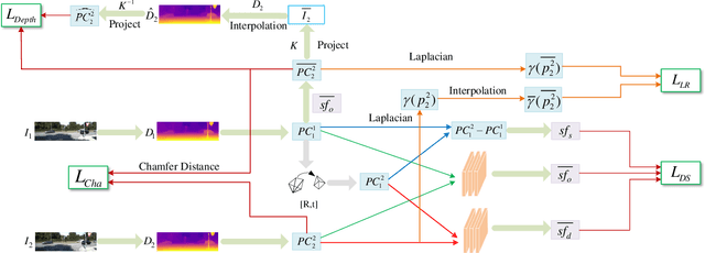 Figure 2 for Unsupervised Learning of 3D Scene Flow from Monocular Camera