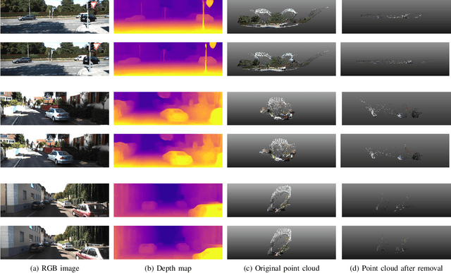 Figure 3 for Unsupervised Learning of 3D Scene Flow from Monocular Camera