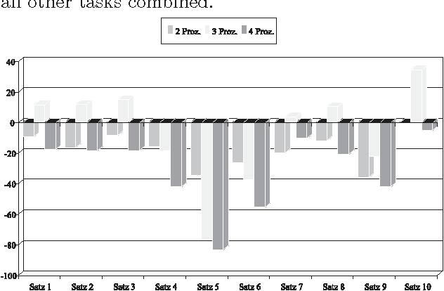 Figure 1 for Research on Architectures for Integrated Speech/Language Systems in Verbmobil
