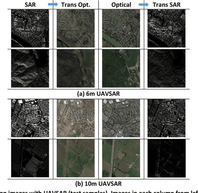 Figure 2 for Reciprocal Translation between SAR and Optical Remote Sensing Images with Cascaded-Residual Adversarial Networks