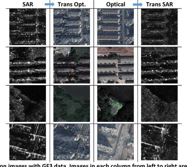 Figure 3 for Reciprocal Translation between SAR and Optical Remote Sensing Images with Cascaded-Residual Adversarial Networks