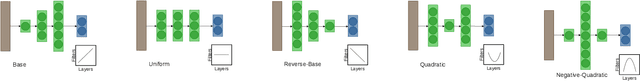 Figure 1 for Filter Distribution Templates in Convolutional Networks for Image Classification Tasks