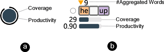 Figure 2 for ShortcutLens: A Visual Analytics Approach for Exploring Shortcuts in Natural Language Understanding Dataset