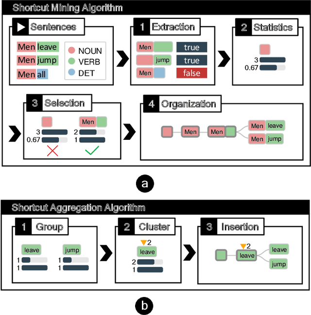 Figure 3 for ShortcutLens: A Visual Analytics Approach for Exploring Shortcuts in Natural Language Understanding Dataset