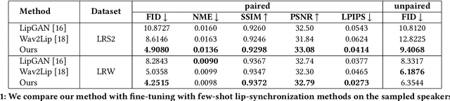 Figure 1 for Towards Realistic Visual Dubbing with Heterogeneous Sources