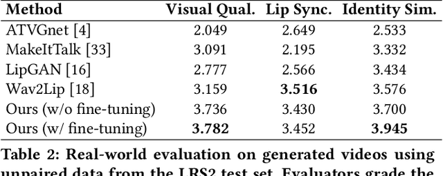 Figure 3 for Towards Realistic Visual Dubbing with Heterogeneous Sources