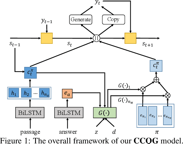 Figure 1 for Simple or Complex? Complexity-Controllable Question Generation with Soft Templates and Deep Mixture of Experts Model