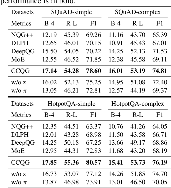 Figure 3 for Simple or Complex? Complexity-Controllable Question Generation with Soft Templates and Deep Mixture of Experts Model