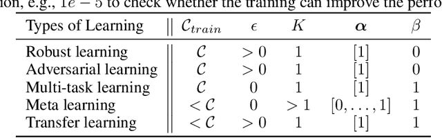 Figure 1 for A Game-Theoretic Perspective of Generalization in Reinforcement Learning