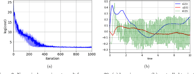 Figure 3 for Hamilton-Jacobi-Bellman Equations for Q-Learning in Continuous Time