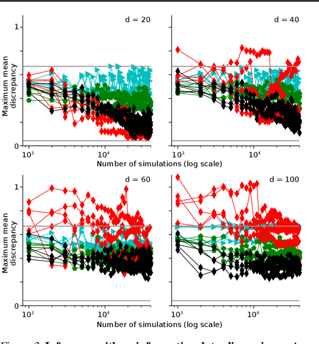 Figure 4 for Automatic Posterior Transformation for Likelihood-Free Inference