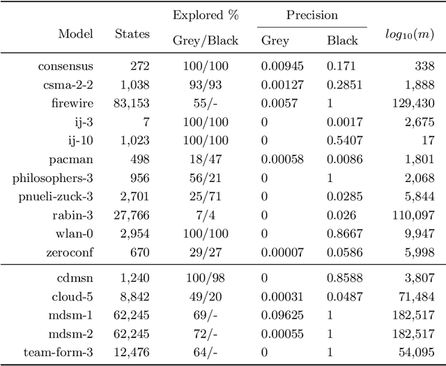 Figure 2 for PAC Statistical Model Checking for Markov Decision Processes and Stochastic Games