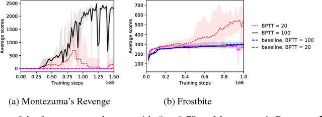 Figure 3 for Feature Control as Intrinsic Motivation for Hierarchical Reinforcement Learning