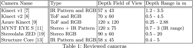 Figure 2 for DFKI Cabin Simulator: A Test Platform for Visual In-Cabin Monitoring Functions