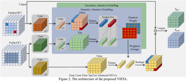 Figure 3 for VISTA: Boosting 3D Object Detection via Dual Cross-VIew SpaTial Attention