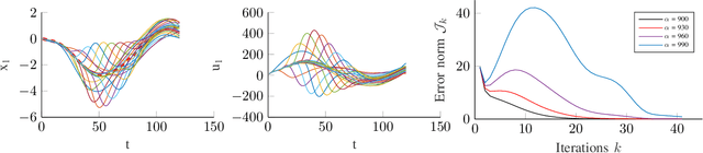 Figure 2 for Optimizing Execution of Dynamic Goal-Directed Robot Movements with Learning Control