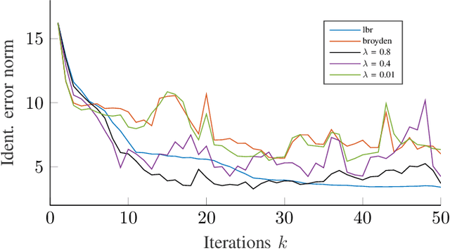 Figure 3 for Optimizing Execution of Dynamic Goal-Directed Robot Movements with Learning Control