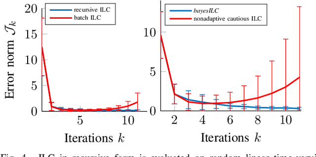 Figure 4 for Optimizing Execution of Dynamic Goal-Directed Robot Movements with Learning Control