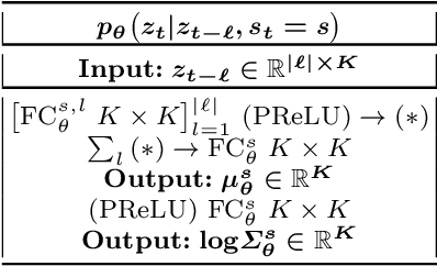 Figure 2 for Dynamical Deep Generative Latent Modeling of 3D Skeletal Motion