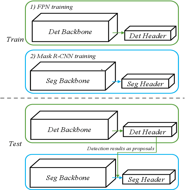 Figure 1 for Joint COCO and Mapillary Workshop at ICCV 2019: COCO Instance Segmentation Challenge Track
