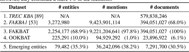 Figure 3 for Entities of Interest