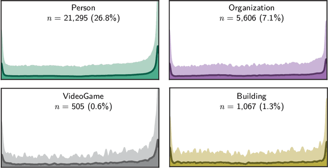 Figure 4 for Entities of Interest