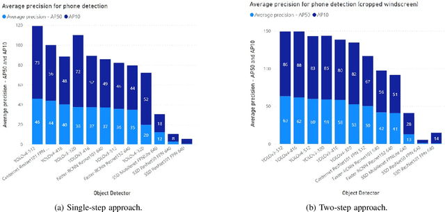 Figure 2 for Identification of Driver Phone Usage Violations via State-of-the-Art Object Detection with Tracking