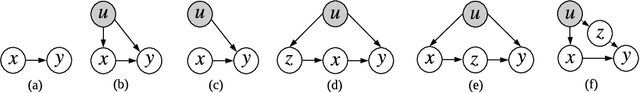 Figure 3 for Causally Correct Partial Models for Reinforcement Learning