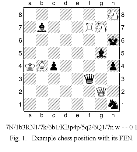 Figure 1 for An Algorithm for Automatically Updating a Forsyth-Edwards Notation String Without an Array Board Representation