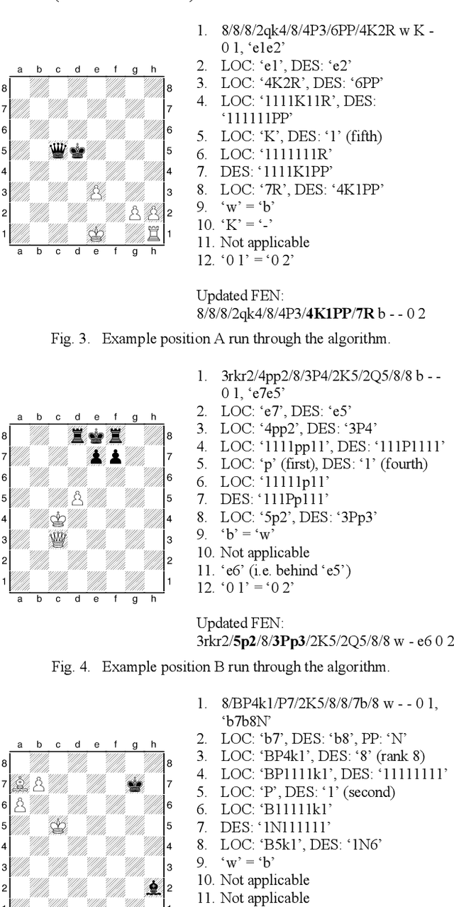 Figure 3 for An Algorithm for Automatically Updating a Forsyth-Edwards Notation String Without an Array Board Representation