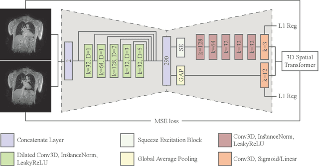 Figure 1 for Linear and Deformable Image Registration with 3D Convolutional Neural Networks