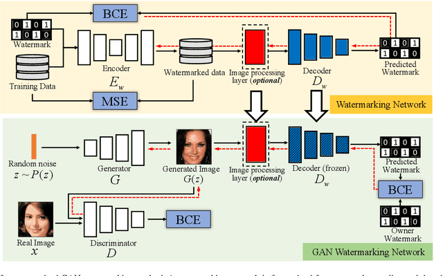 Figure 1 for Supervised GAN Watermarking for Intellectual Property Protection