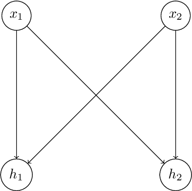 Figure 2 for Multi-Agent Algorithmic Recourse