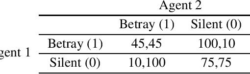 Figure 4 for Multi-Agent Algorithmic Recourse