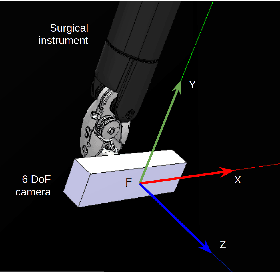 Figure 2 for Orientation Matters: 6-DoF Autonomous Camera Movement for Minimally Invasive Surgery