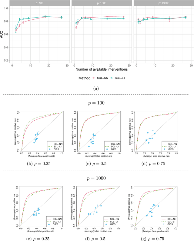 Figure 4 for Ancestral causal learning in high dimensions with a human genome-wide application
