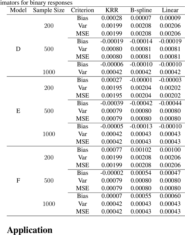 Figure 4 for Statistical Inference after Kernel Ridge Regression Imputation under item nonresponse