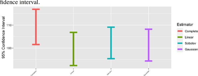 Figure 2 for Statistical Inference after Kernel Ridge Regression Imputation under item nonresponse