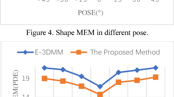 Figure 3 for Landmark Weighting for 3DMM Shape Fitting