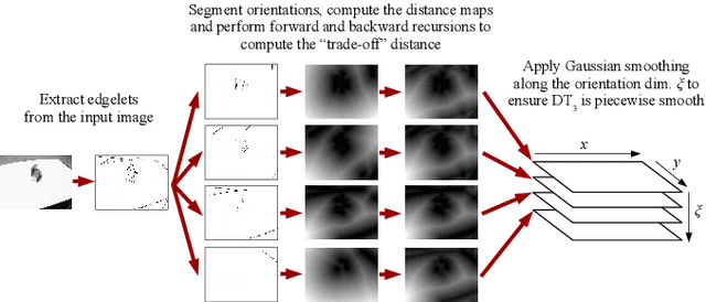 Figure 4 for Active Detection and Localization of Textureless Objects in Cluttered Environments