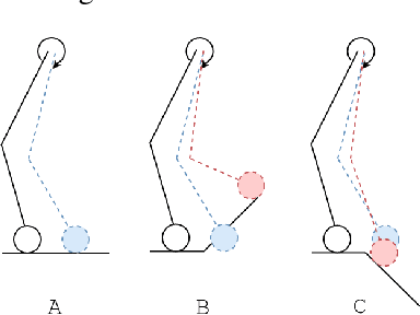 Figure 4 for Finite State Machine Policies Modulating Trajectory Generator